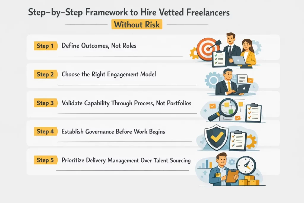 Step-by-Step-Framework-to-Hire-Vetted-Freelancers-Without-Risk