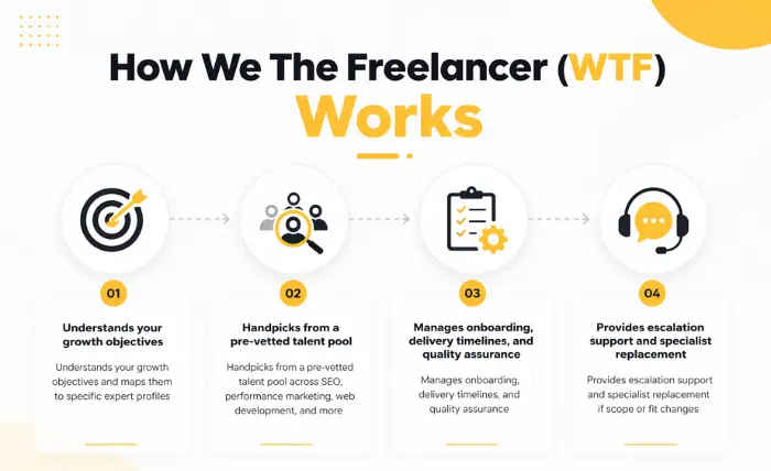 How to Hire Marketing Experts