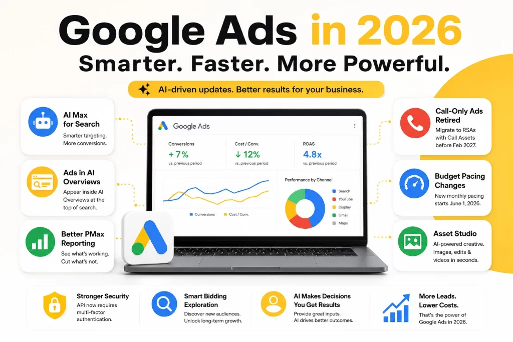Google Ads management services